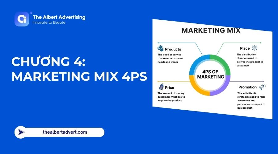 Chương 4: Marketing Mix 4Ps